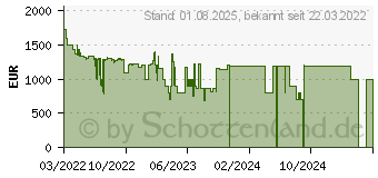 Preistrend fr QLED 4K The Serif LS01BB (GQ55LS01BBUXZG)