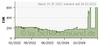 Preistrend fr Canon PIXMA TS8350a (3775C076)