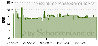 Preistrend fr BRIO Baustellenfahrzeuge 63365800