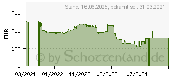 Preistrend fr Intel Core i5-11500 Tray (CM8070804496809)