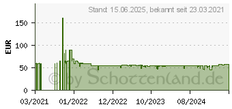 Preistrend fr GARDENA smart Sensor Bodenfeuchtesensor (19040-20)