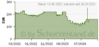 Preistrend fr Intel Core i5-11500