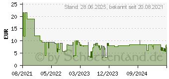 Preistrend fr Hama Stecker 6p4c - 6p4c, Modularkabel, 6 m (00201138)