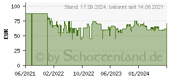 Preistrend fr Kingston HyperX Cloud Alpha Kopfhrer Verkabelt Kopfband Gaming Schwarz - Rot (4P5L1AM#ABB)