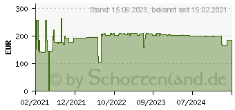 Preistrend fr 16GB Lenovo ThinkStation DDR4-3200 CL22 Reg ECC (4X71B67860)