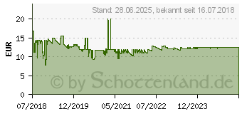 Preistrend fr Ansmann Lightning Daten- und Ladekabel 1.2 m (1700-0078)