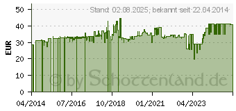 Preistrend fr Lindy Telefonkabel RJ-12 M bis M 50 m (34229)