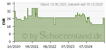 Preistrend fr Lindy USB 3.1 Typ C Gigabit Ethernet Konverter (43299)