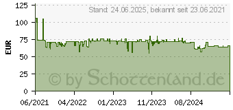 Preistrend fr Lindy USB 3.2 Gen 2x2 NVMe M.2 SSD Gehuse 3.0 (43318)