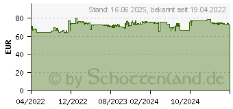 Preistrend fr Kensington A1020 Schwenkarm ACCO/KENSINGTON (K87652WW)