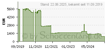 Preistrend fr Avaya VSP4850GTS NO PC IN (EC4800A78-E6)