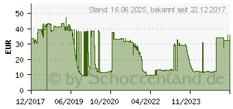 Preistrend fr Level One LevelOne Halterung fr Kameramontage Wand montierbar wei FCS-3085 (CAS-7314)