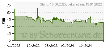 Preistrend fr Sandberg Handwrmer Powerbank 10000 (420-65)