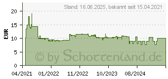 Preistrend fr Bosch Expert SDS-plus-7X - Bohrer - Hammereinsatz - 14 mm - SDS-plus - Lnge: 215 mm (2608900120)