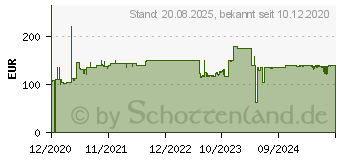 Preistrend fr AG Neovo DTS-01 Flachbildschirm-Tischhalterung 165,1 cm (65 Zoll) Freistehend Schwarz (DTS0101100000)