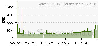 Preistrend fr Fujitsu Smart-UPS Line-Interaktiv 1,5 kVA 1200 W 8 AC-Ausgnge (FJX1500RMI2UNC)