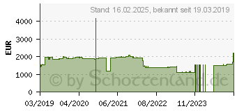 Preistrend fr Equip Pro - Bulkkabel - 1000 m - Sftp - CAT 7 - halogenfrei, robust (187332)