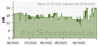 Preistrend fr Hama QI-FC10S Induktives Ladegert Universal, Schwarz (00188323)