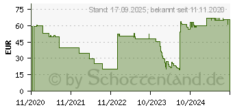 Preistrend fr Plusonic 6337-10.2P_BBB
