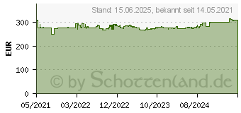 Preistrend fr Zebra ZD421 Desktop Etikettendrucker (ZD4A042-D0EM00EZ)