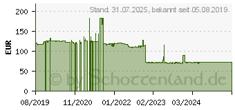 Preistrend fr Origin Storage J0PGR-BTI Notebook-Ersatzteil Batterie/Akku