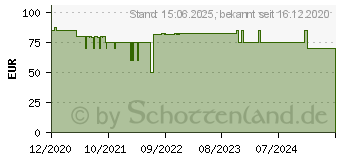 Preistrend fr Silverstone Fara B1 Pro, Glasfenster (SST-FAB1B-PRO)