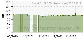 Preistrend fr Origin Storage CD03XL-BTI