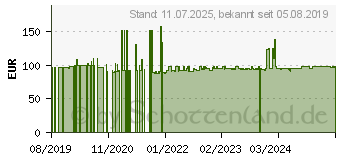 Preistrend fr Origin Storage TA03XL-BTI