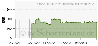 Preistrend fr 6TB Seagate Barracuda (ST6000DMA03)