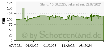 Preistrend fr Cisco Systems Cisco 8x GB-LAN, 2x1G SFP (CBS220-8T-E-2G-EU)