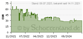 Preistrend fr Razer - Ladestnder - Schwarz - fr Sony DualSense (RC21-01900200-R3M1)