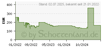 Preistrend fr Samsung Odyssey G3 S24AG324NU (LS24AG324NUXEN)