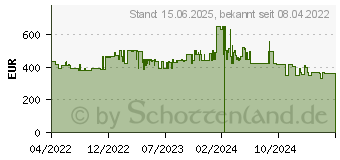 Preistrend fr Canon i-SENSYS MF453dw Laser MFP (5161C007)