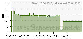 Preistrend fr GARDENA Sprinklersystem Wassersteckdose (08266-20)