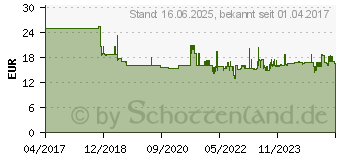 Preistrend fr MAKITA - Sgeblattsatz - fr Holz, Metall, Dmmstoffe - 5 Stcke (P-83951)