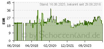 Preistrend fr Lindy 48084 RJ45 Netzwerkkabel, Patchkabel CAT 6 U/UTP 20m Schwarz 1St.