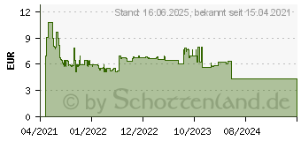 Preistrend fr Bosch Expert SDS-plus-7X - Bohrer - Hammereinsatz - 10 mm - SDS-plus - Lnge: 215 mm (2608900098)