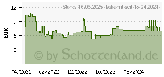 Preistrend fr Bosch Expert SelfCut Speed Flachfrsbohrer-Set, 20/22/25 mm, 3-tlg. (2608900331)