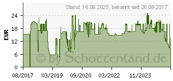 Preistrend fr Lindy Cat.6 U/UTP Kabel, gelb, 15m (48068)