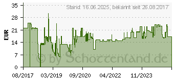 Preistrend fr Lindy Cat.6 U/UTP Kabel, schwarz, 15m (48083)