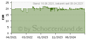 Preistrend fr Severin EK 3164 Eierkocher mit Messbecher, mit Eierstecher, BPA-frei Wei, Grau