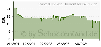 Preistrend fr GARDENA Strauchpflegehandschuh Gre 8 / M (11530-20)