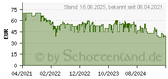 Preistrend fr Tefal KO6931 Sense Digital mit Live Temperaturanzeige wei