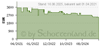 Preistrend fr Viewsonic Wuxga 1920X1200 6000AL VGA (LS920WU)