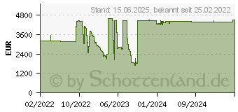 Preistrend fr Lancom GS-4554X (61869)