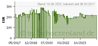 Preistrend fr 500GB iStorage diskAshur2 - 256bit AES grn (IS-DA2-256-500-GN)