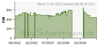 Preistrend fr Canon i-SENSYS MF455dw Laser-MFP (5161C016BA)