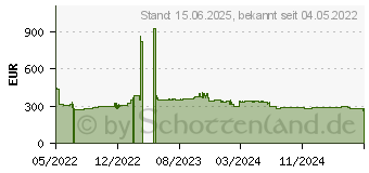 Preistrend fr Lenovo V15 G2 IJL (82QY003UGE)