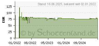 Preistrend fr GARDENA Sprinklersystem Start-Set Pipeline (08270-20)