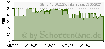 Preistrend fr KMP E201V Druckerpatronen (1650.4005)